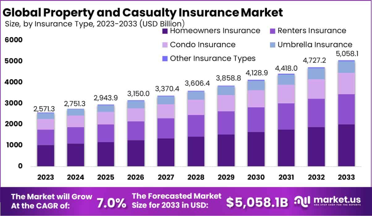 Midcap Market Index and the Impact on Property Insurance Stocks