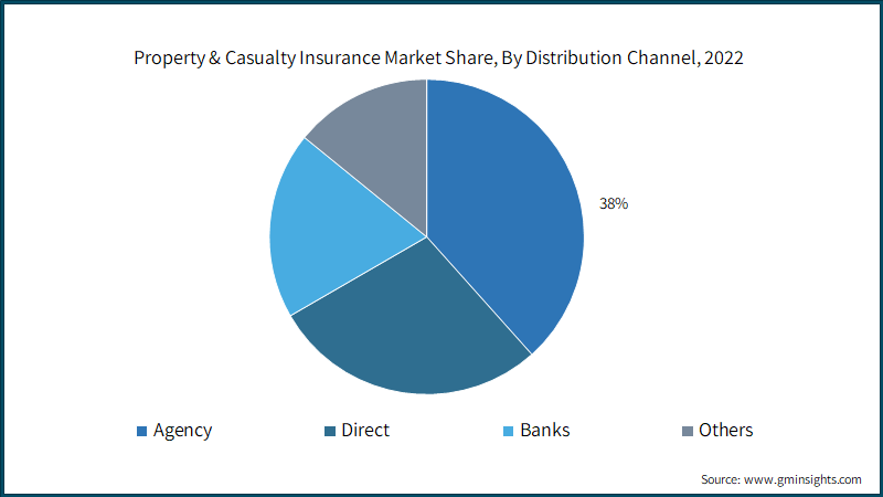 Midcap Market Index and the Impact on Property Insurance Stocks