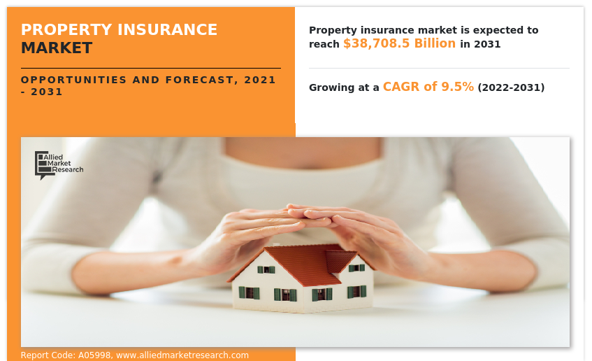Midcap Market Index and the Impact on Property Insurance Stocks