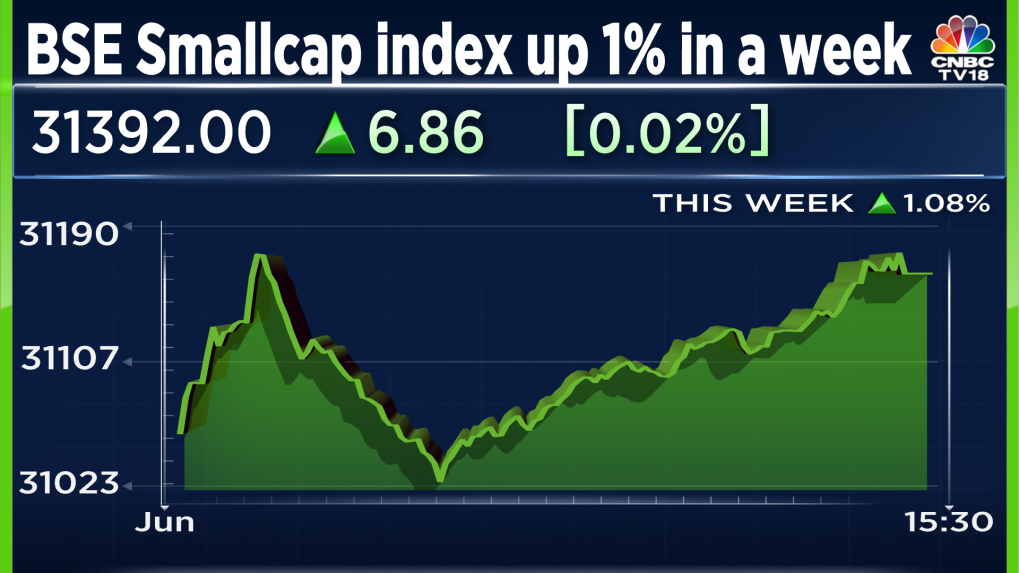 Stocks bse small index 2021 dma above smallcap midcap bet trade big adani than there