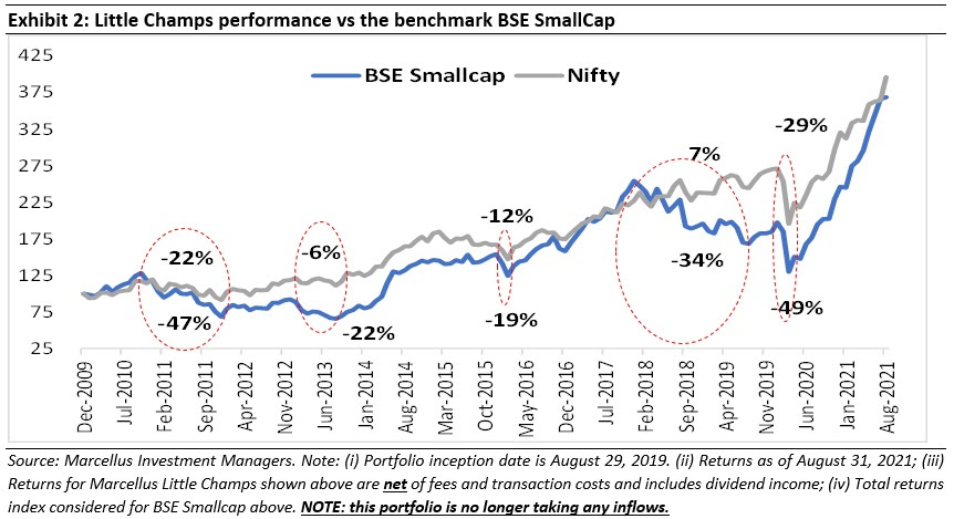 Bse cagr smallcap indiancompanies